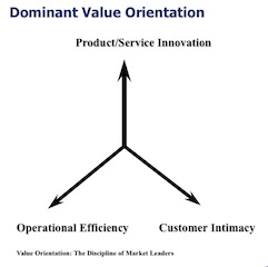 dominant_value_orientation